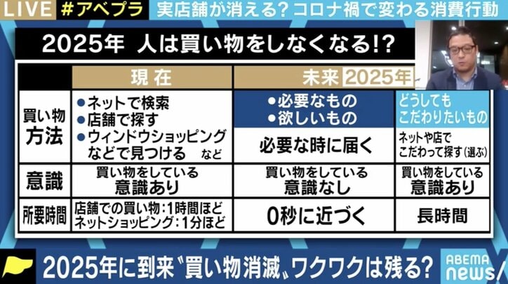 コロナ禍で存在感を増すEC リアル店舗からオンライン店舗へのシフトが加速する?