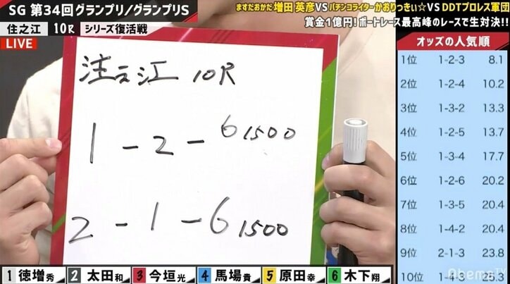 豪快過ぎるレスラーたちにますおか増田が珍アドバイス　予想の前に「計算と漢字を覚えた方がいい」
