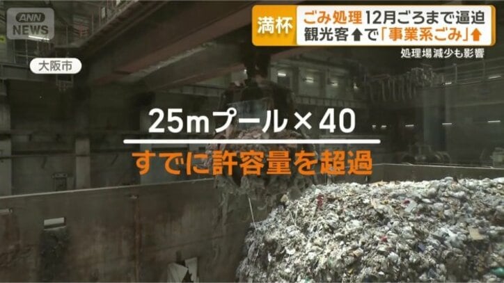 処理能力の上限に対して14％オーバー