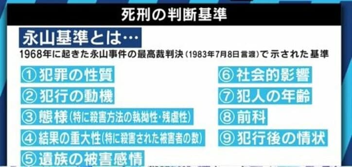 寝屋川の中1男女殺害事件で被告に死刑判決　日本人の８割が賛成でも、死刑制度は廃止すべき？