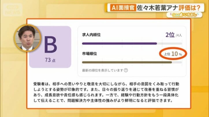 上位10%の高い評価