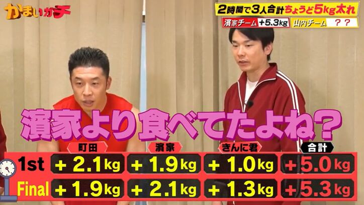 【写真・画像】なかやまきんに君の代謝の良さに濱家衝撃「もうちょい抑えましょ、トレーニング」　2枚目