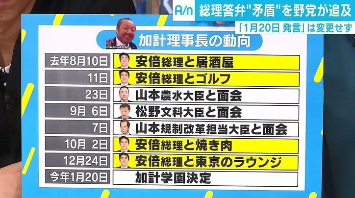 集中審議の“加計問題追及”に落合陽一氏独自見解「安倍総理と加計氏の関係は問題ない。プロだと思う」