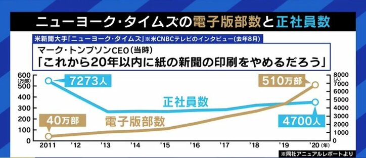 「デッドラインは遅くとも2030年。痛みも伴うし、社員一人一人の意識改革が必要だ」紙とデジタルのバランスに悩む朝日新聞取締役が描くビジョン、そして記者の役割