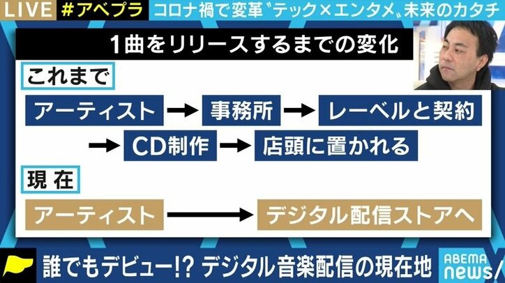 配信だけで数百万円が稼げる時代に SNSを積極活用し知名度を上げていくアーティストたち