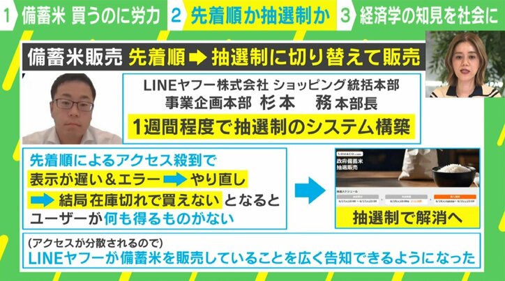 抽選制にコストをかける合理性は？