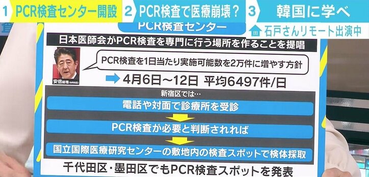 都内に続々「PCR検査センター」課題の検査数は伸びるのか　政府方針にはまだ半分以下
