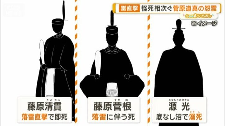 不慮の事故死や病死が相次ぐ