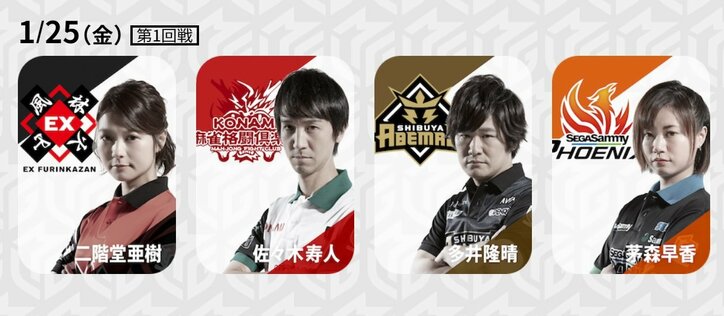 3～7位が106.4ポイント差　大混戦抜け出すのはどこ？／麻雀・大和証券Mリーグ