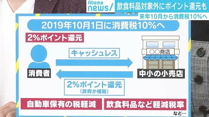軽減税率にポイント還元も、消費税10%引き上げは“個人レベル”では影響軽微?