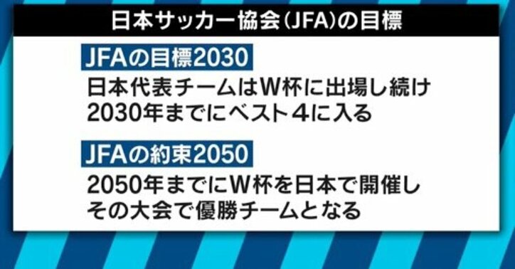 「心技体の“体”の部分を」ワッキーが占う、サッカー日本代表のこれから