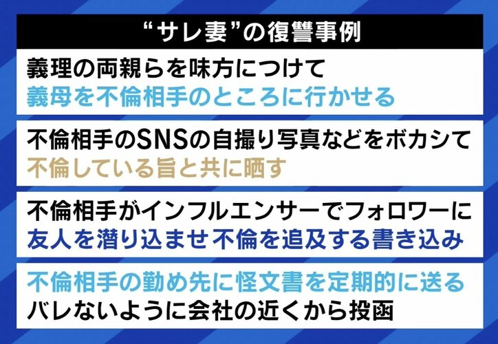 【写真・画像】サレ妻の復讐「不倫相手の職場に行って謝罪を求めたが謝らない。なので、意見を聞きたかった」 凸撃音声をSNSに晒し…やりすぎには法的リスク? 3枚目
