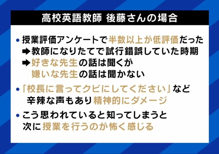 後藤さんに関するアンケート