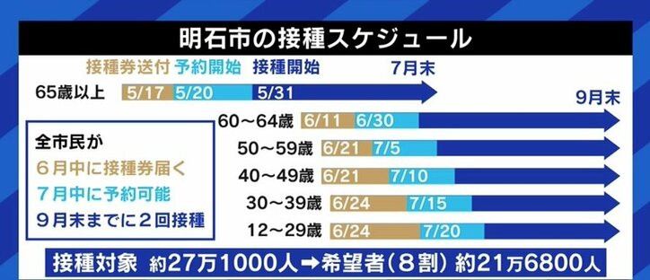 スピード以上に丁寧さ、地元医師会との信頼構築、3カ月で9回の人事異動…「9月中に全市民に接種完了」明石市長が語るワクチン接種の秘訣