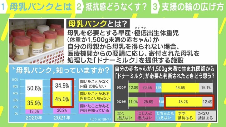 赤ちゃん救う「母乳バンク」が資金難 生後6日で母親が逝去…提供受けた父親の決意