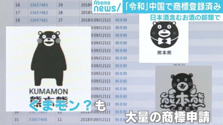 「令和」中国で既に商標登録済み、弁理士「権利として成立」