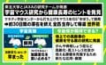 世界初の全匹帰還 “宇宙マウス”研究に健康長寿のヒント 遺伝子研究家「不老長寿に資するような成分・薬の開発期待も」