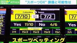 海外から日本競技に対するベッティング規模は5兆円にも… 古田敦也氏、スポーツDXに「やってみる価値ある」