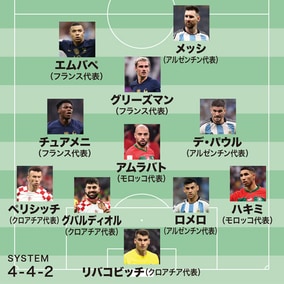 【平畠啓史セレクトW杯ベスト11】アムラバトの献身性は感動的。メッシは“神の子”ではなく“神”！