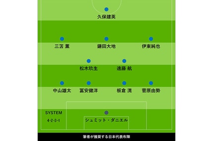 この理想布陣が見たい 日本代表、2026年W杯に向けて「アップデートが