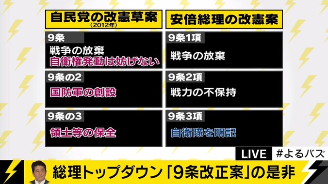 民進党・渡辺周氏「前原氏も憲法に自衛隊明記すべきとの考え」「共産党との共闘はせいぜい国会対策まで」 2枚目