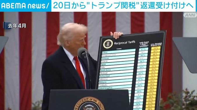 トランプ大統領
