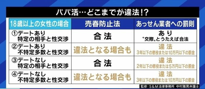 盗撮・詐欺被害、果ては“身バレ”という結末も…コロナ禍で安易に手を出す人が増加?「パパ活」女性がさらされるリスク 3枚目