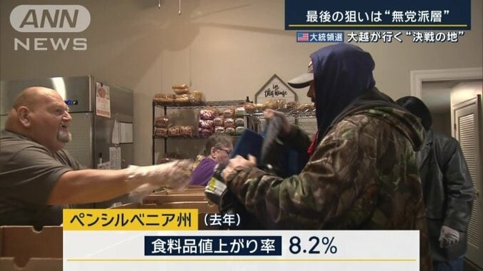 ペンシルベニアでの食料品値上がり率