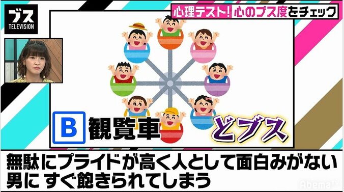 「遊園地で一番最初に行くアトラクションは何？」心理テストでわかる心理的ブス度 3枚目