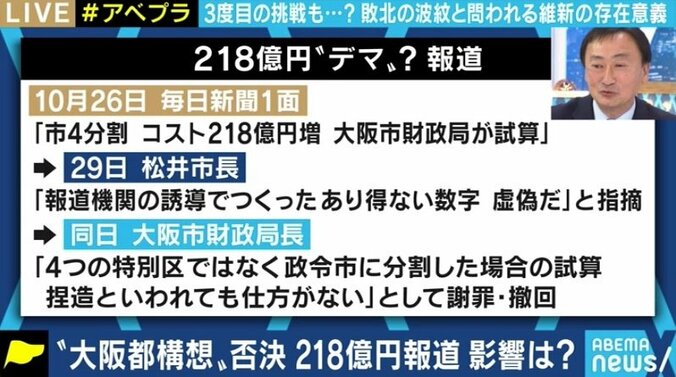 投票日が1週間早ければ「賛成多数」になっていた? 大阪都構想の住民投票、維新の敗因を分析 5枚目