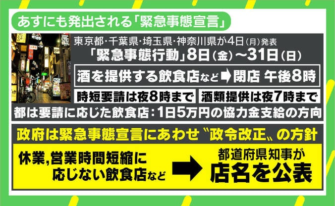 “時短拒否なら公表も”政令改正の方針に若新雄純氏が逆提案「時短守るお店を公表すべきでは？」 “ムチよりもアメ”が大事？ 1枚目