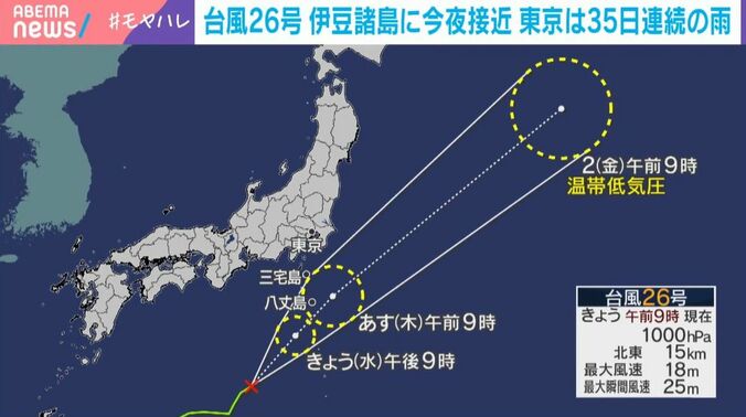 台風26号の進路予想図