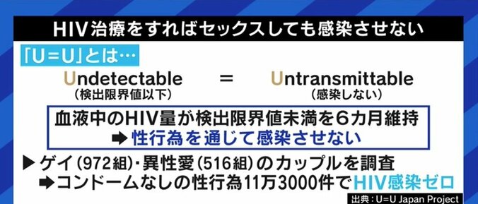 知識不足による堕胎の経験も…適切な治療により性交渉や妊娠・出産も可能なHIV、社会の理解促進を 5枚目