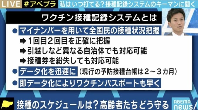 新型コロナに打ち勝つための“最低条件” ワクチン接種記録システムのキーマンと考える「アベノマスク」「10万円給付金」の反省から見えた教訓 7枚目