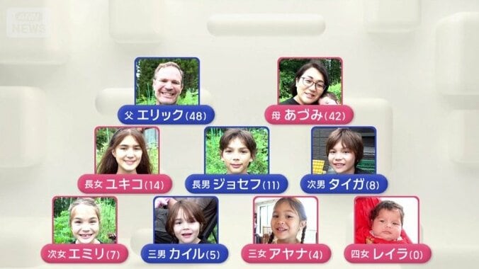 総勢9人の大家族