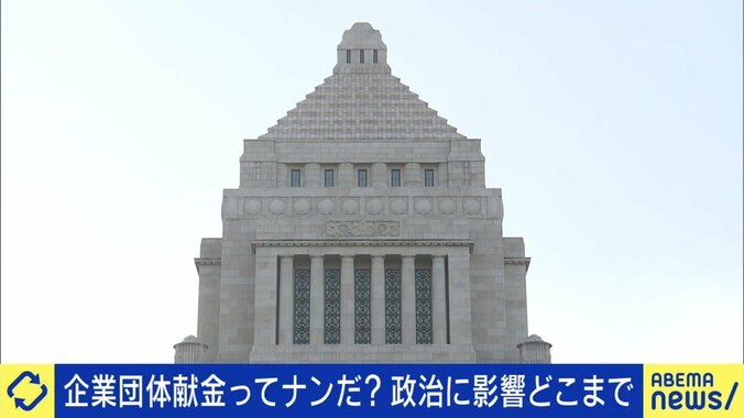 企業団体献金