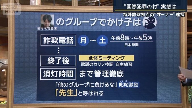 佐々木容疑者のグループ