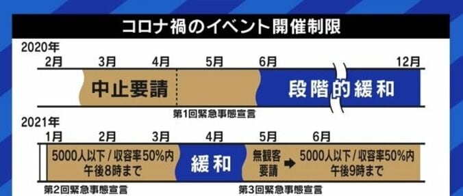 「経験を積み重ねることが大切。失敗を叩くのではなく、応援して」夏フェスの季節を前に、有観客ライブ開催の可能性は? 医師に聞く 5枚目