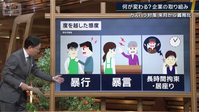 度を越した態度