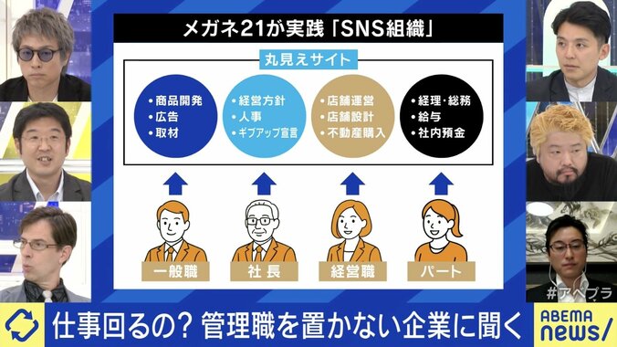 管理職を置かないメガネ21が実践する「SNS組織」