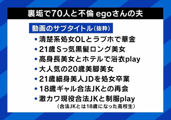 動画のサブタイトル