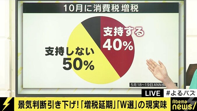 「これほど国民を納得させている国も少ない」安倍政権の経済政策、消費増税をめぐって与野党議員が激論 6枚目