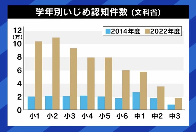 【写真・画像】物陰に引っ張り殴る蹴る…未就学児なら“いじめ”は存在しない？法律の壁も 被害児童の父親「把握されないからいじめだ」　6枚目