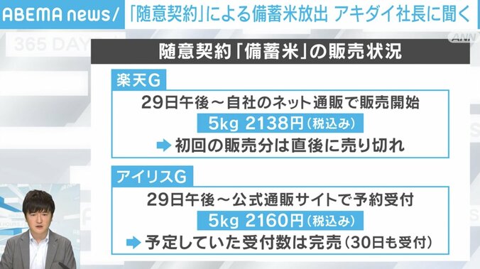随意契約「備蓄米」の販売状況