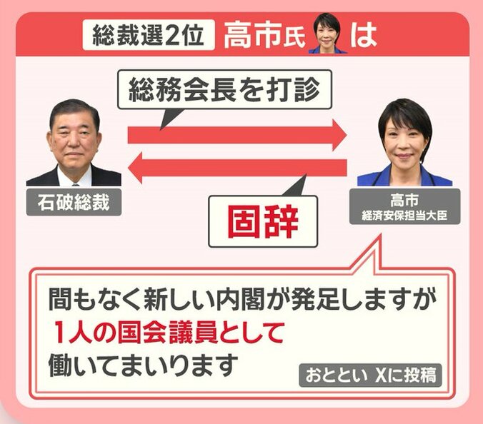 高市氏のX投稿（先月28日）