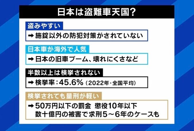 ダレノガレ明美さんも被害に…「すごく悲しいし、腹立たしい」出張中に車の盗難被害に遭うも SNSで拡散呼びかけ取り返した当事者に聞く 3枚目