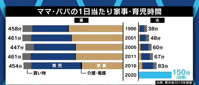 「時代も変わってきている。お母さんだって、辛い時には辛いと言っていい」“自分は母親失格”と悩んだシングルマザー・益若つばさのメッセージ 7枚目