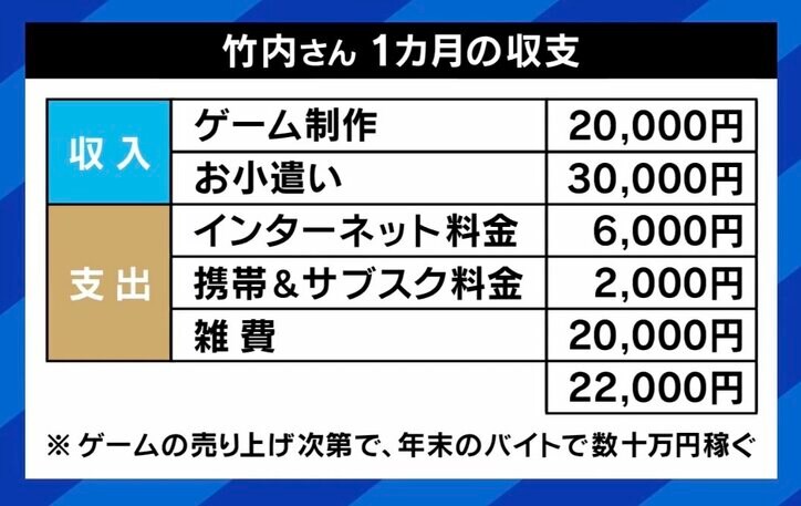 【写真・画像】母が他界、73歳父からお小遣いもらい生活… 45歳の“子供部屋おじさん”と考える8050問題 3枚目