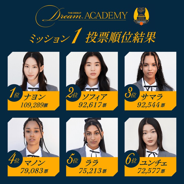 残酷すぎる脱落発表…「多くの面で実力不足」「もっと時間が必要」HYBE米オーディション、初の脱落者2名に涙