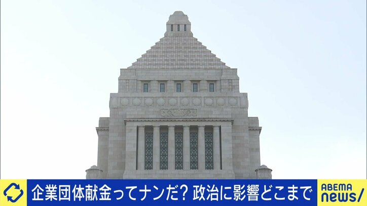 企業団体献金